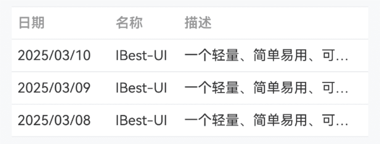 格式化单元格内容
