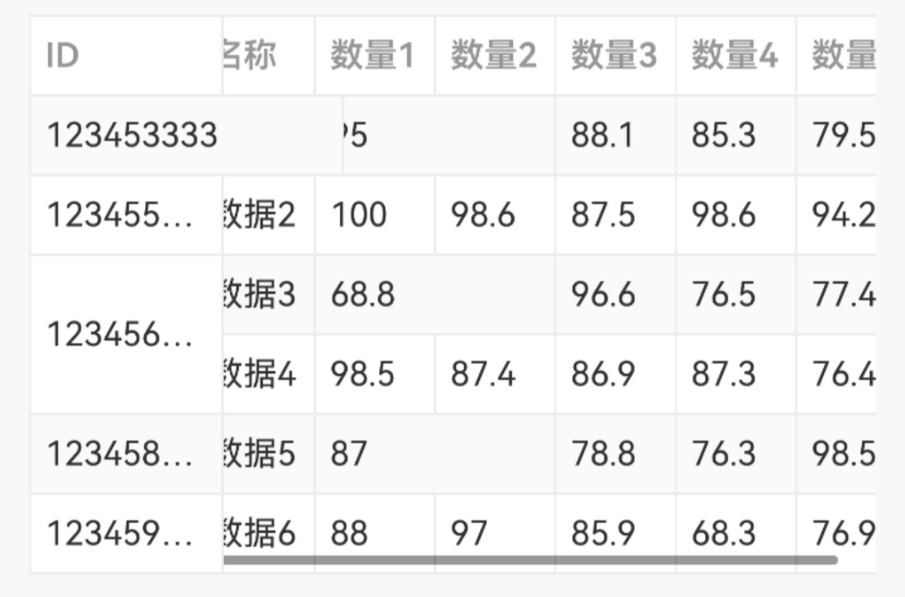 合并行列+固定列